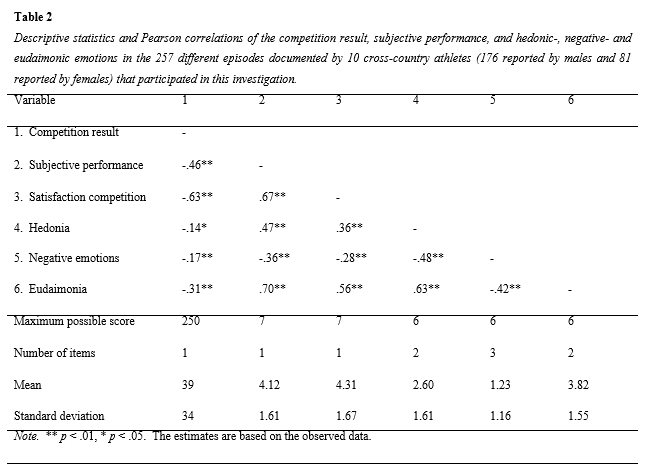 Table 2