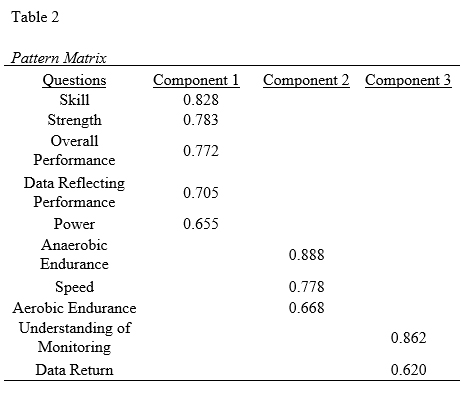 Table 2