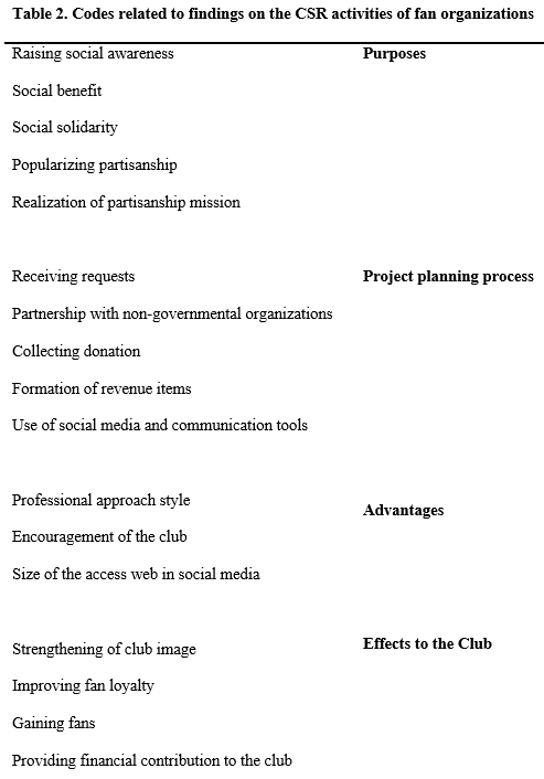 table 2 a