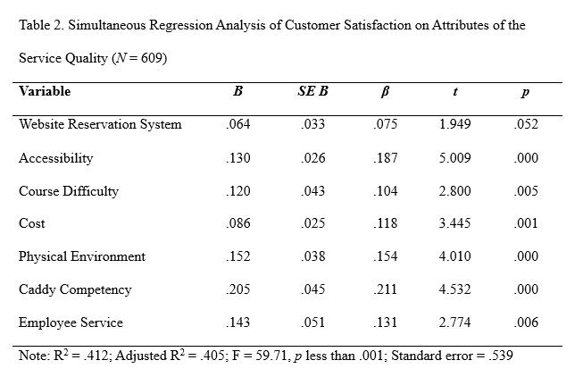 Simultaneous Regression Analysis of Customer Satisfaction on Attributes of the Service Quality