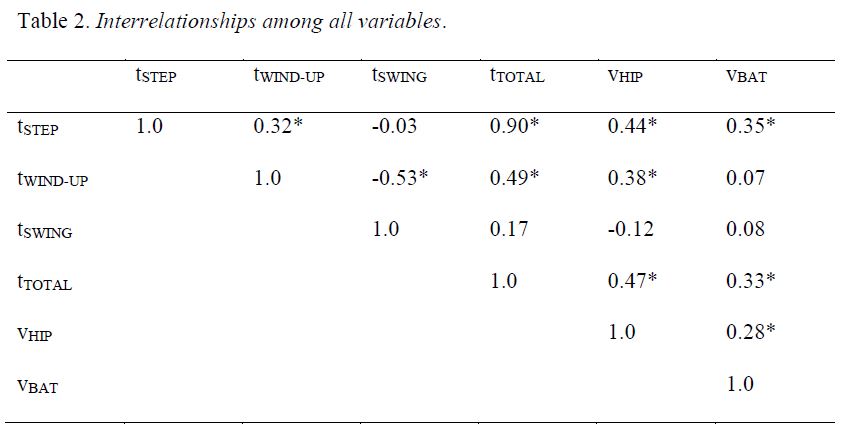 Table 2