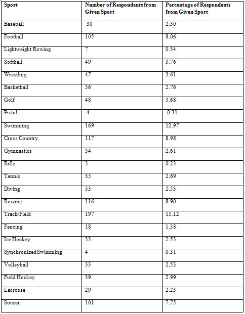 table2