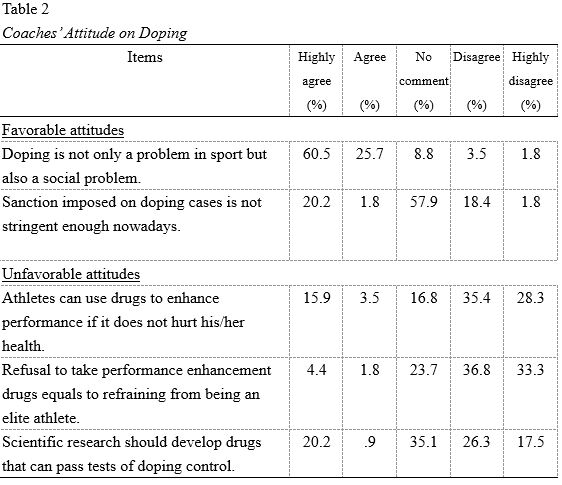 Table 2