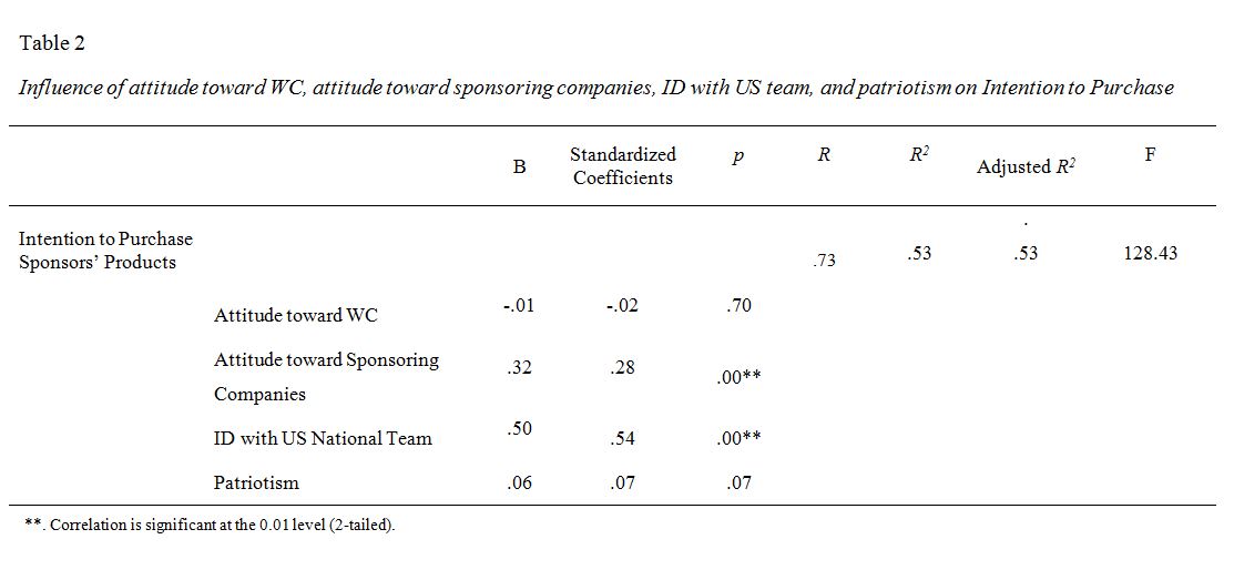 Table2