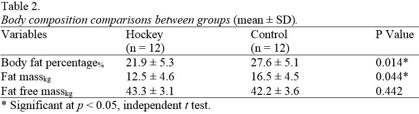 table2