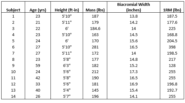 Table 2