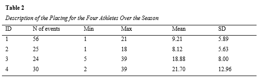 Table 2