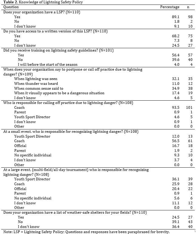 Table2