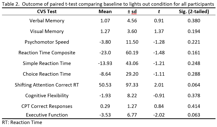 Table 2