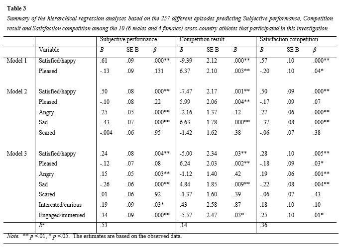 Table 3