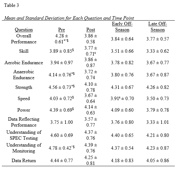 Table 3