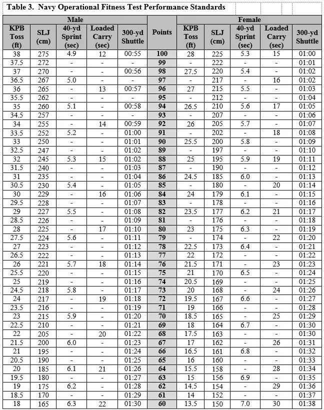 table3