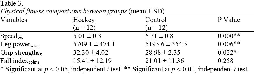 table3