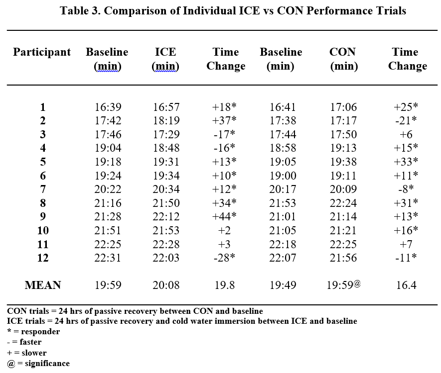 Table 3