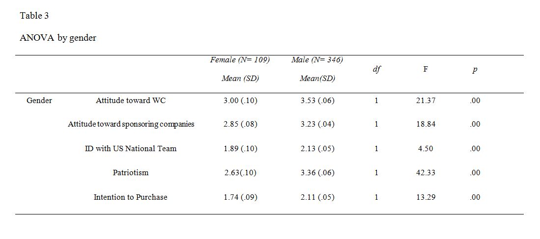 Table3