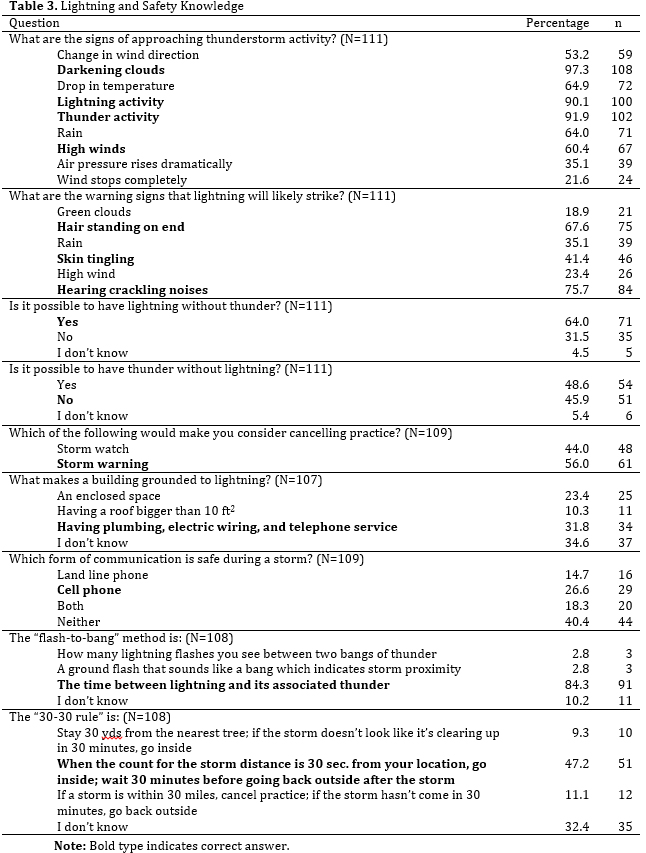 Table 3