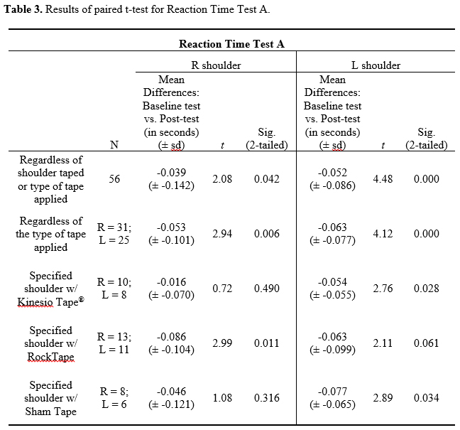 Table 3