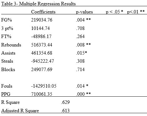 table3