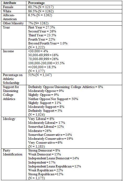 Table3