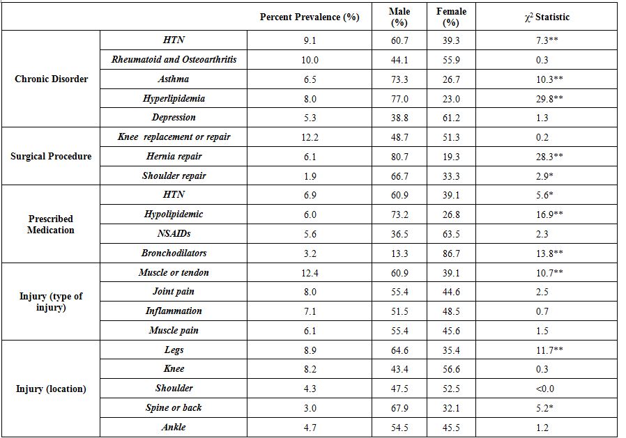 table3