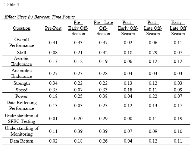 Table 4