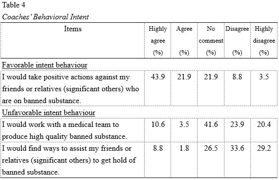 Table 4