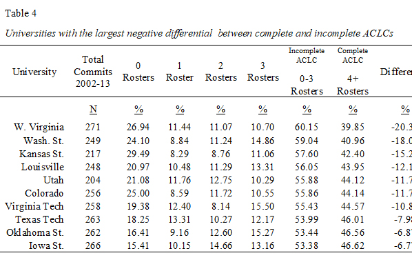 Table 4