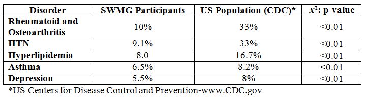 table4