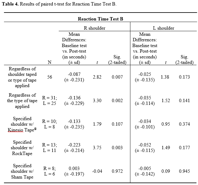 Table 4