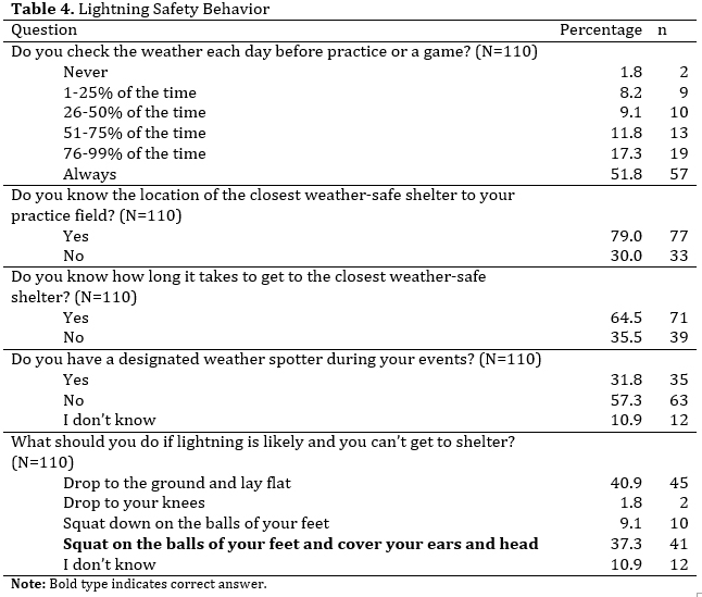 Table4