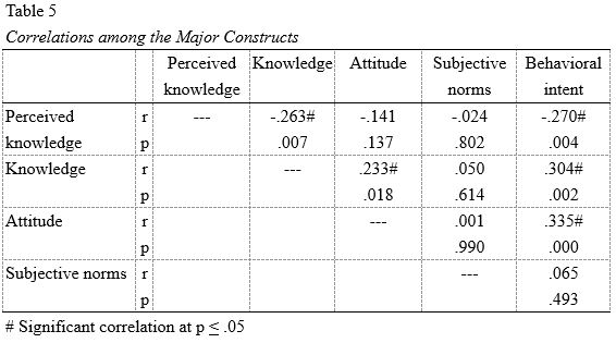 Table 5