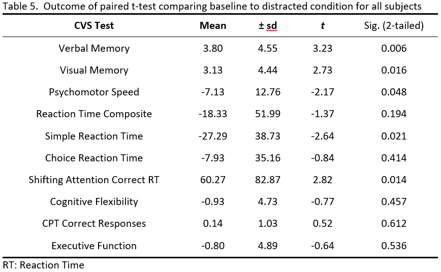 Table 5