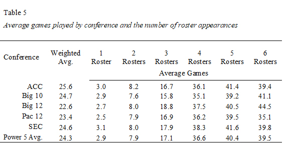 Table 5