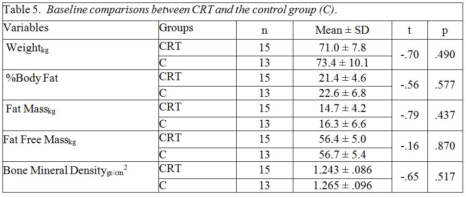 table5