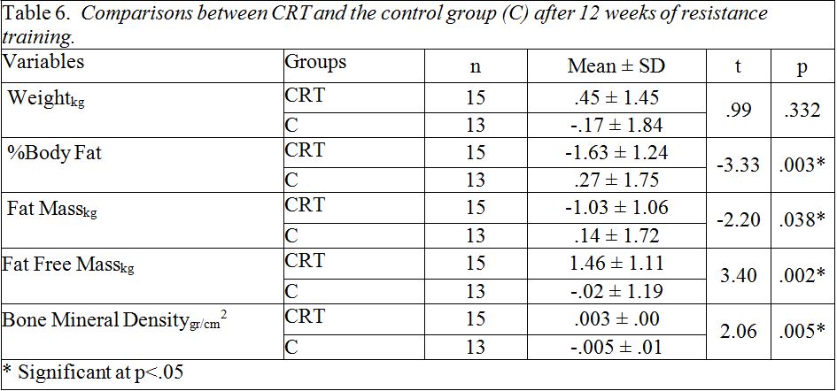 table6