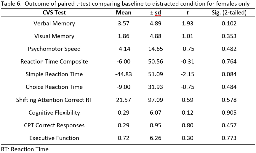 Table 6