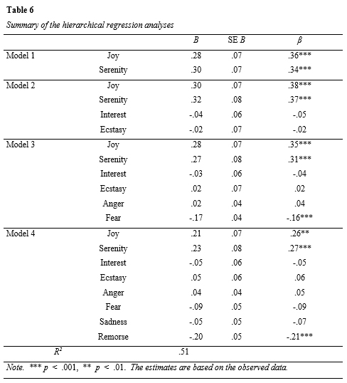 Table 6