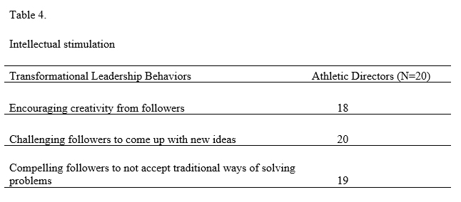 Transformational Leadership - Table 4