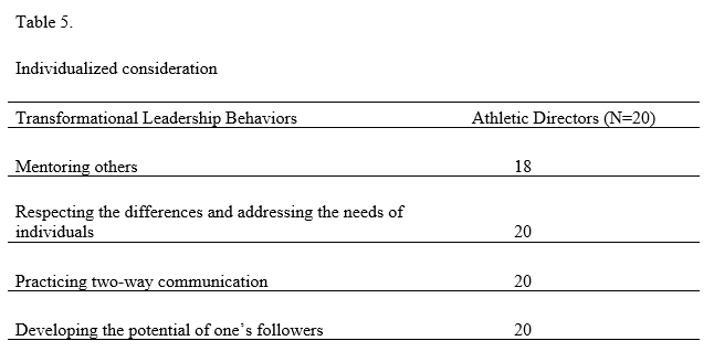 Transformational Leadership - Table 5