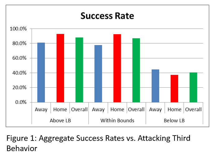 TSJ_Myer-Figure1