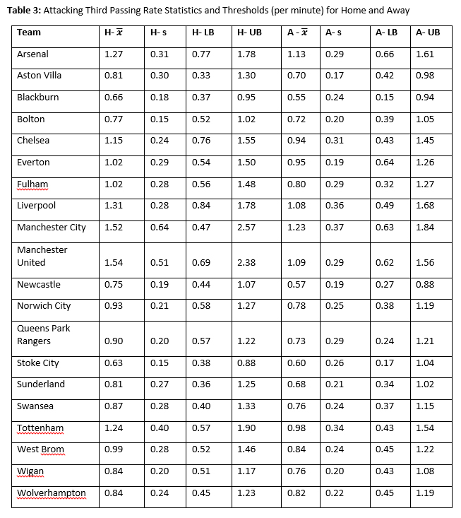 TSJ_Myer-Table3