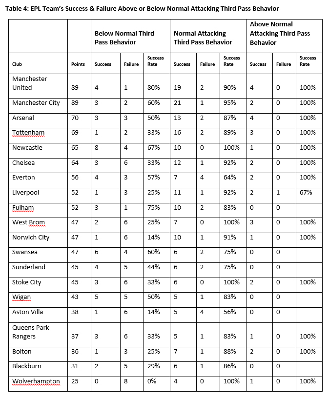 TSJ_Myer-Table4