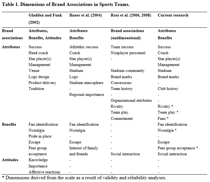 table1