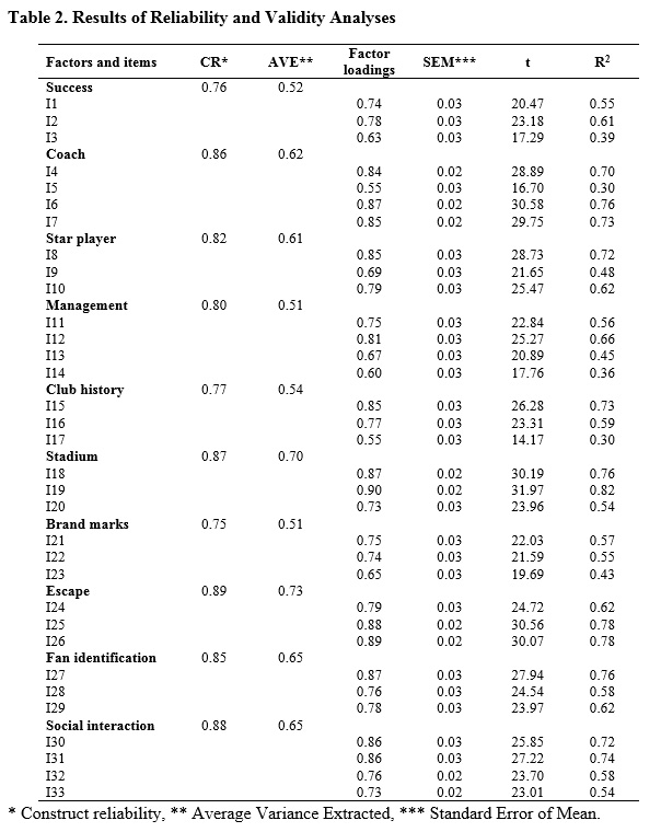 table 2