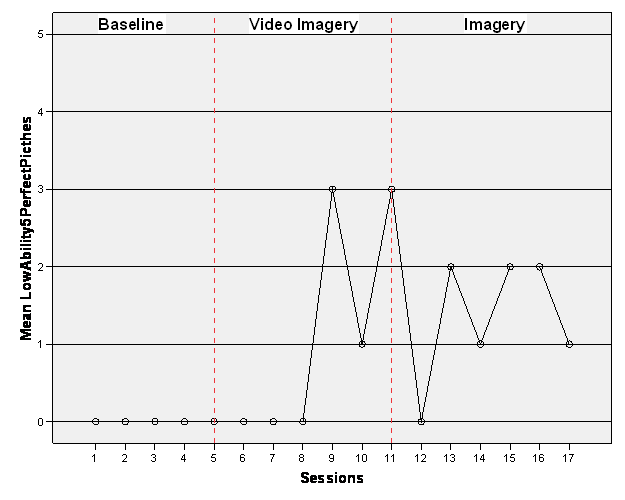 Czech - Figure 11