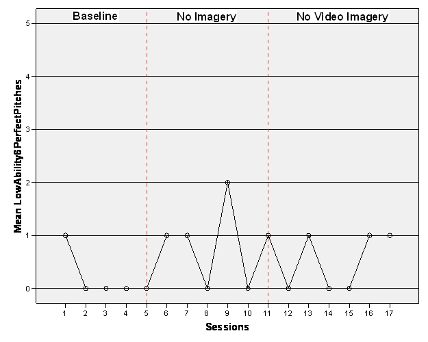 Czech - Figure 12