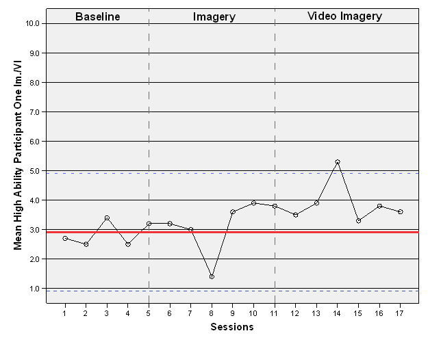 Czech - Figure 1