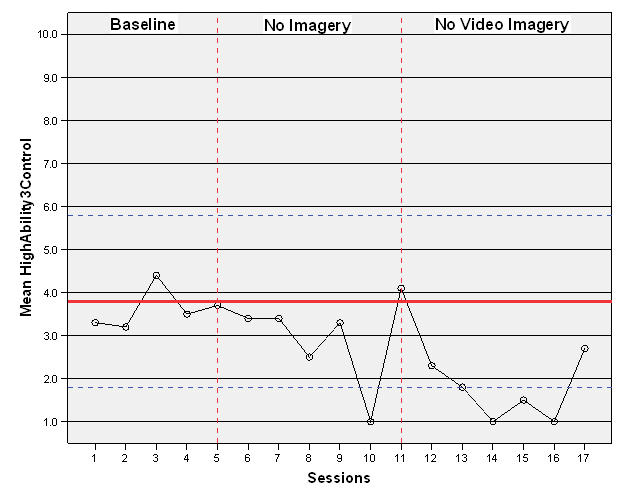 Czech - Figure 3