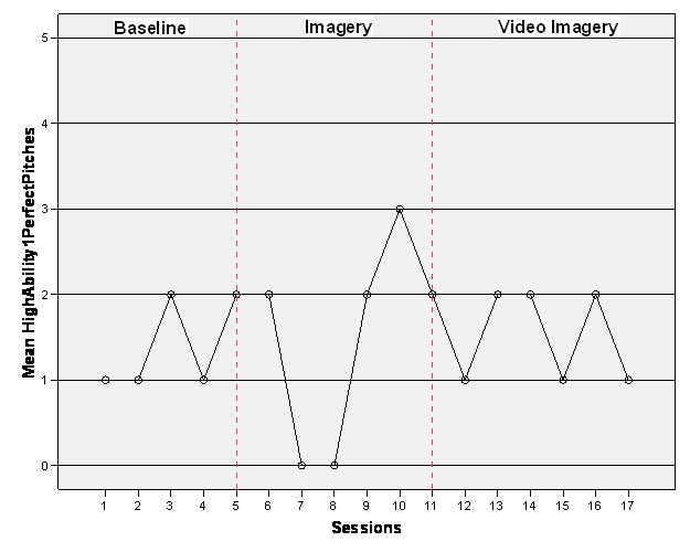 Czech - Figure 7