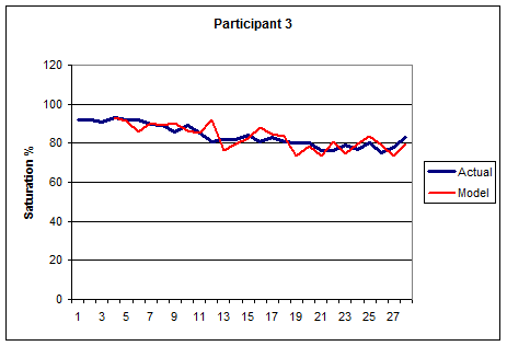 Figure 5 a